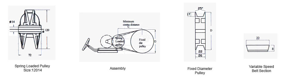 Variable-Speed-Pulley-Drive-For-WideV-Belts.jpg Variable-Speed-Pulley-Drive-For-WideV-Belts.jpg