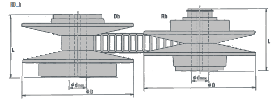 Variable Speed Pulley RFb RDb