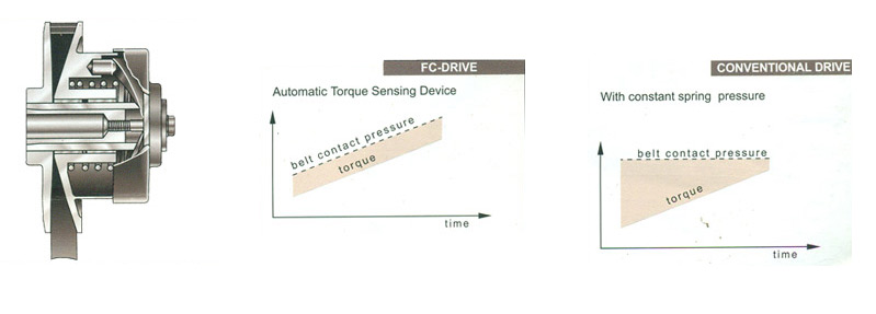 Motor Power & speed range Motor Power & speed range