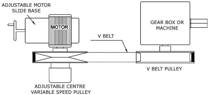 Fixed Center Variable Speed Pulley Drives Engineering Fixed Center Variable Speed Pulley Drives Engineering
