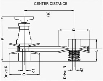 Fixed Center Variable Speed Pulley Drives Engineering Fixed Center Variable Speed Pulley Drives Engineering