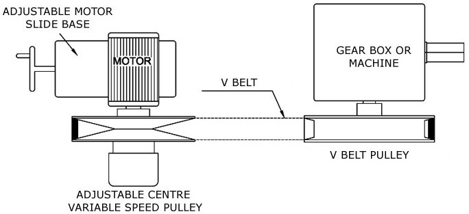 Variable-Speed-Pulley-Drive-For-WideV-Belts.jpg Variable-Speed-Pulley-Drive-For-WideV-Belts.jpg