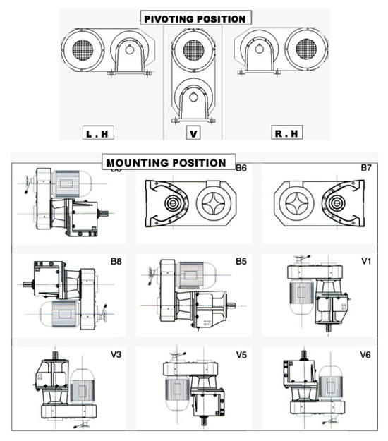 Dimension and Drive Sizes Dimension and Drive Sizes